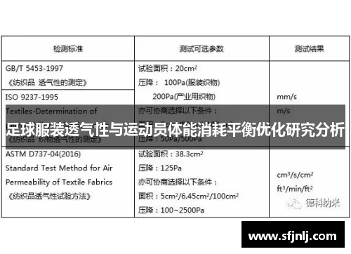 足球服装透气性与运动员体能消耗平衡优化研究分析
