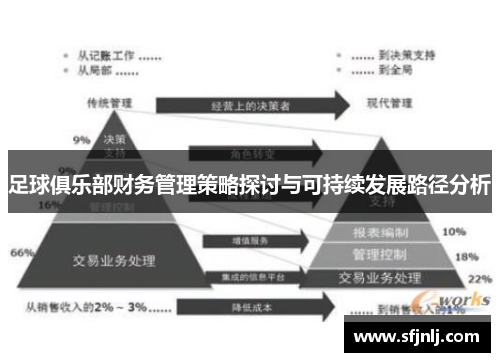 足球俱乐部财务管理策略探讨与可持续发展路径分析